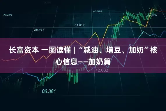 长富资本 一图读懂 | “减油、增豆、加奶”核心信息——加奶篇